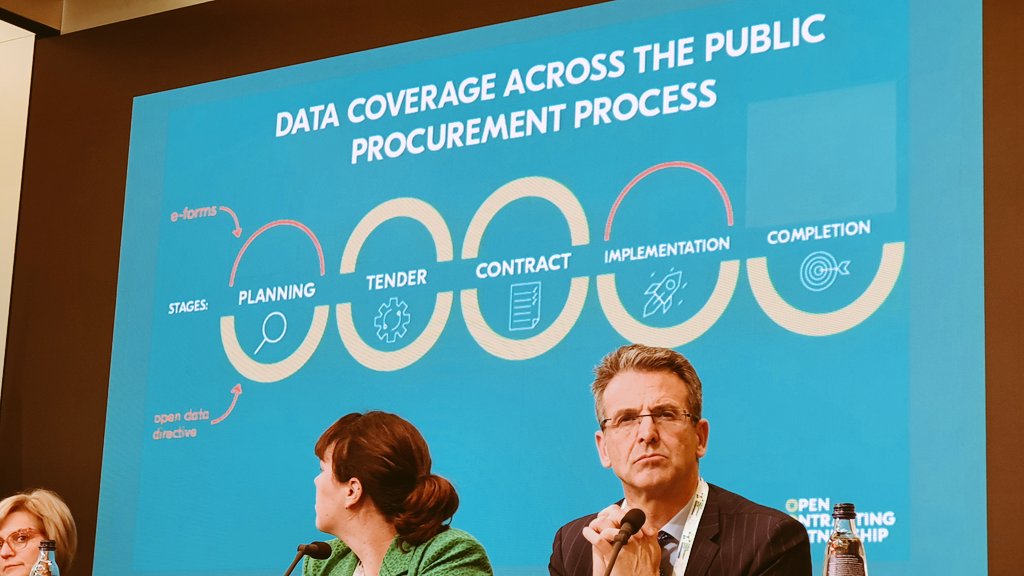 3/🧵
Karolis @Granickas from @opencontracting explains the vision of a transparent single market for public procurement. eForms and the Public Procurement Data Space are good, but he advocates going further and making procurement data a high-value dataset.