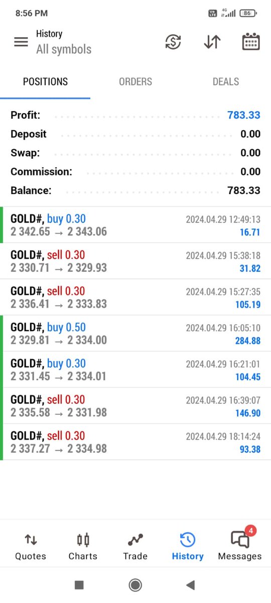 🔥 VIP Client profit acknowledgement 📷 Get More #gold #us30 Perfect Signals Here 📷 wa.link/4230p1 #Crypto #forexsignals #BTCUSDT #UAEfx #ger30 #wti #CAC40 #KimPau #propfirm #dow30 #UK100 #earthquake #indices #TraderPro #xtiusd #nasdaq #usoil #الغواصة_المفقودة