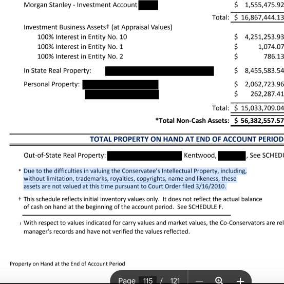 Good thing the former conservatee has so much intellectual property including trademarks, royalties, and copyrights that the conservators couldn't even be bothered to account for all of it. (this is from the 12th accounting)