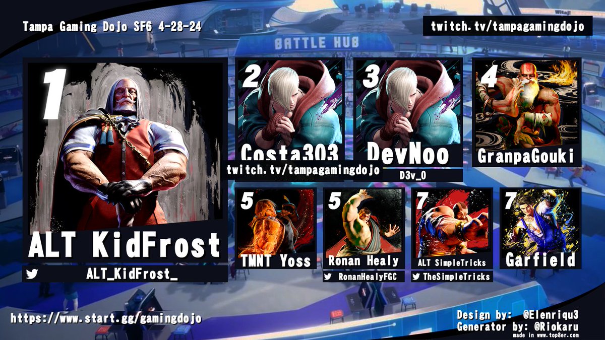 TampaGamingDojo's tweet image. Results for Tampa Gaming Dojo 4-28-28 @LowryParcade