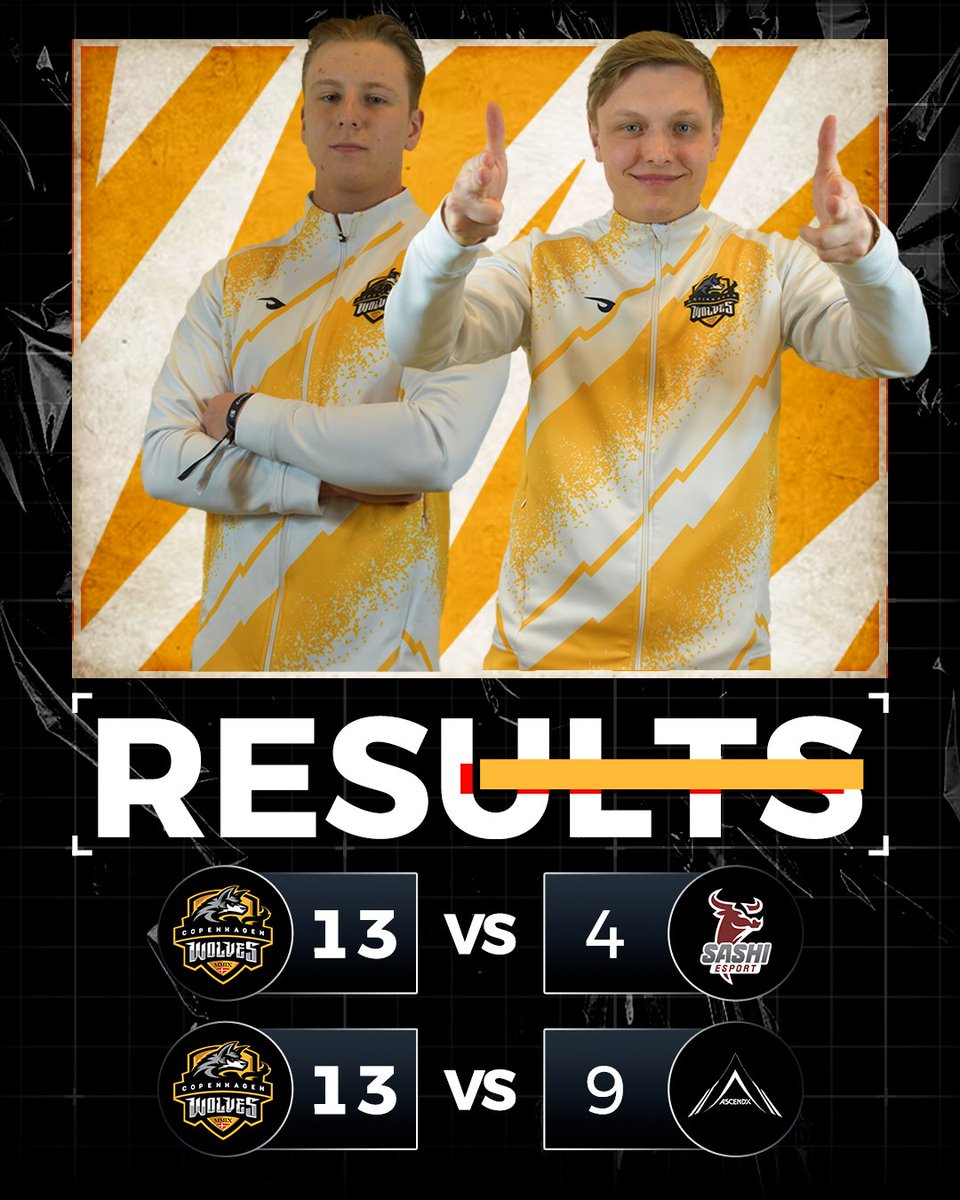 Copenhagen Wolves (@cphwolves) on Twitter photo That's what I like to see 😎
13-4 vs <a href="/Sashi_Esport/">Sashi Esport 🥩</a> Academy
13-9 vs #AscendXEsports
#Wolfpack #CPHWolves #GoWolves That's what I like to see 😎
13-4 vs <a href="/Sashi_Esport/">Sashi Esport 🥩</a> Academy
13-9 vs #AscendXEsports
#Wolfpack #CPHWolves #GoWolves