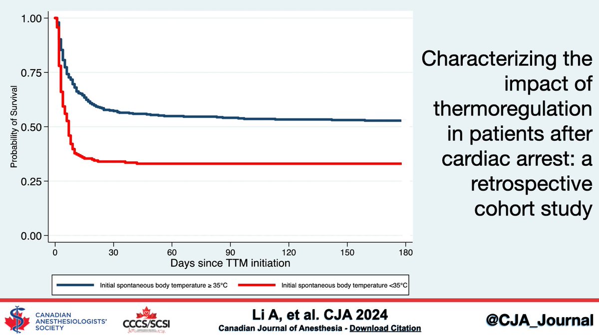 Characterizing the impact of thermoregulation in patients after cardiac arrest: a retrospective cohort study - Canadian Journal of Anesthesia #CJA #CJA2024 #Anesthesia #Anesthesiology rdcu.be/dDXBr