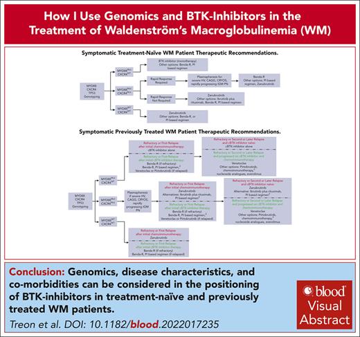 How I use genomics and BTK inhibitors in the treatment of Waldenström macroglobulinemia ow.ly/3Vba50Roppr #HowITreat #lymphoidneoplasia