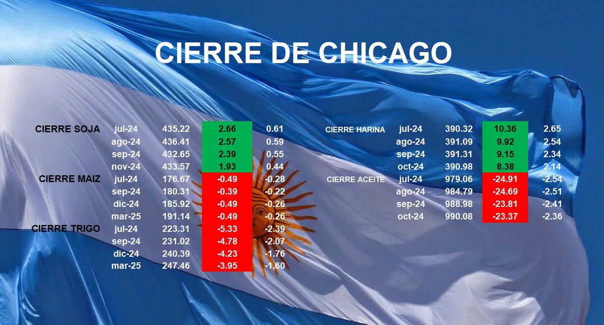 MMagroRosario's tweet image. Cierre De #Chicsgo