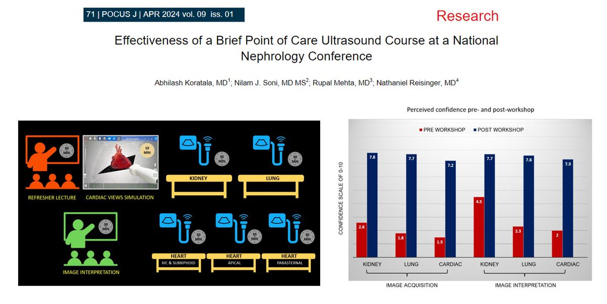 NephroPOCUS (@nephrop) on Twitter photo The 🔑 goal of a #POCUS workshop is to build a strong theoretical base and ensure proper technique, enabling participants to return to their institutions and practice with confidence. Our <a href="/nkf/">National Kidney Foundation</a> course accomplished it! Special thanks to <a href="/nilamjsoni/">Nilam Soni</a> and team, <a href="/JCannonNKF/">Jordan Cannon</a>
🙌 The 🔑 goal of a #POCUS workshop is to build a strong theoretical base and ensure proper technique, enabling participants to return to their institutions and practice with confidence. Our <a href="/nkf/">National Kidney Foundation</a> course accomplished it! Special thanks to <a href="/nilamjsoni/">Nilam Soni</a> and team, <a href="/JCannonNKF/">Jordan Cannon</a>
🙌