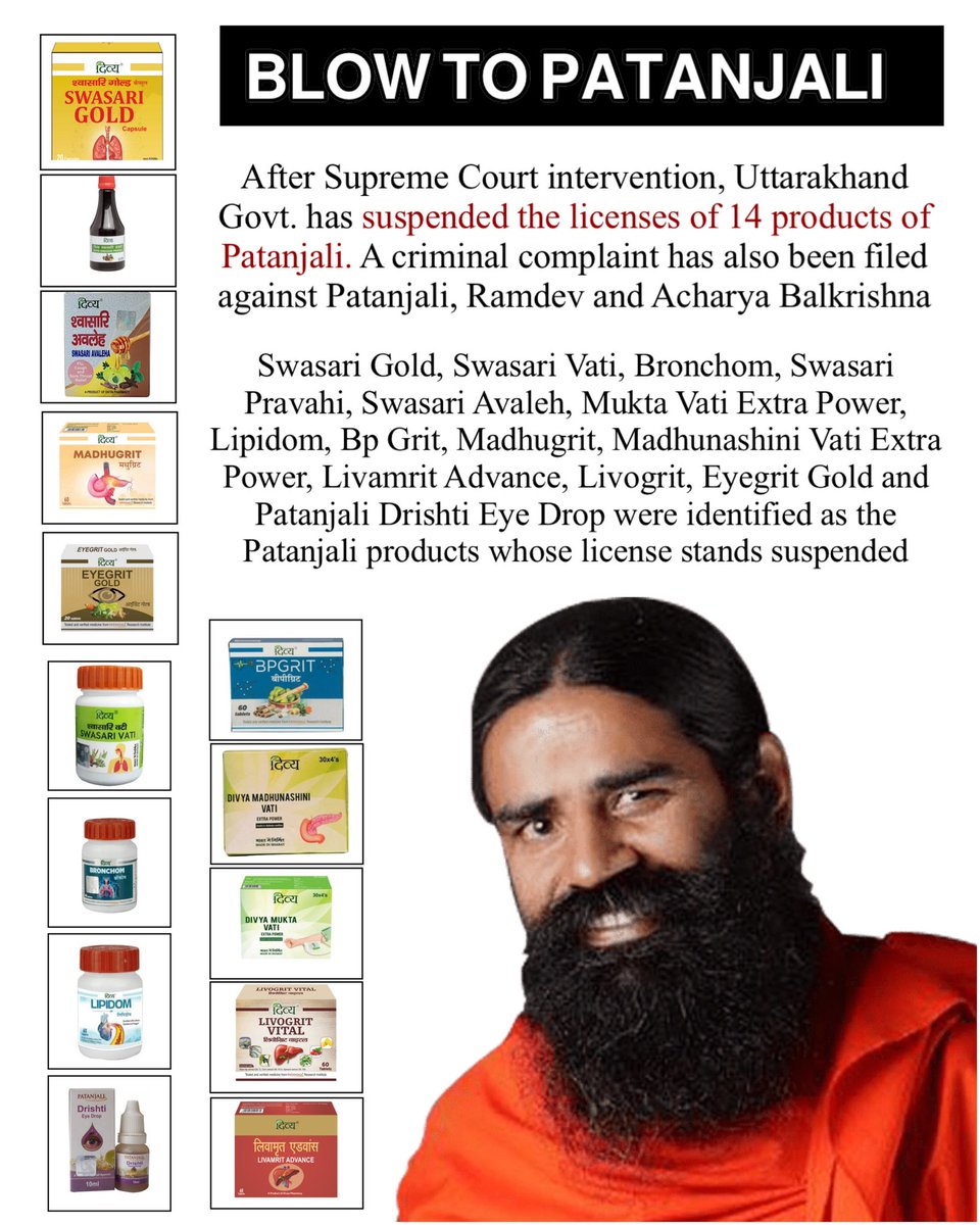 Licences of 14 products of #Patanjali and Divya Pharmacy suspended on April 15.

Criminal complaint filed against Baba Ramdev, Acharya Balkrishna, Patanjali Ayurved and Divya Pharmacy under the Drugs and Magic Remedies Act