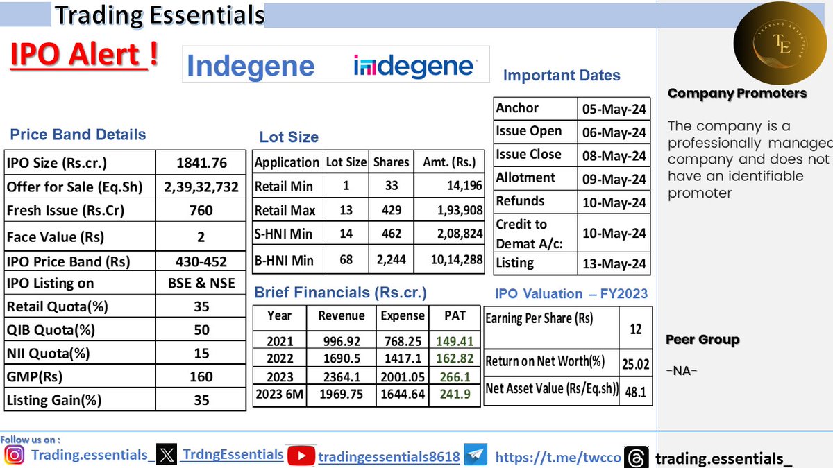 IPO ALERT !
INDEGENE
#IPOAlert  #InitialPublicOffering #StockMarketDebut #InvestmentOpportunity #NewListing #EquityMarket #FinancialMarkets #IPOInvesting #MarketEntry #StocksToWatch #MarketBuzz #MarketEntry #FinancialNews #IPOAlert #trdgessentials