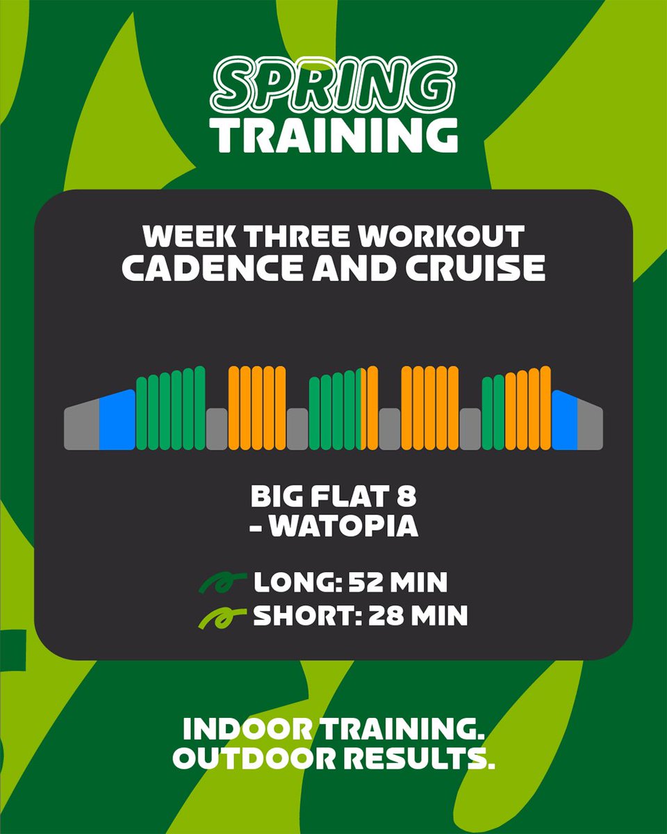 Are you ready to crush week three of Zwift Spring Training!? Check out the Big Flat 8 in Watopia for all things cadence & cruise! 🤩🙌 zwift.com/spring-training