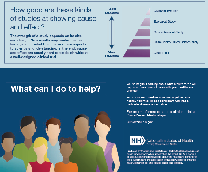 Have you ever wondered how a clinical trial works? What do scientists do to determine if something does what it should do? Or if a treatment is safe and effective? The graphics below help break down some of the mystery. #VaccinesWork #HumanlyPossible #WIW24