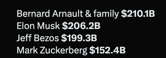 The current richest people in the world: Who will be on this list in 2035?