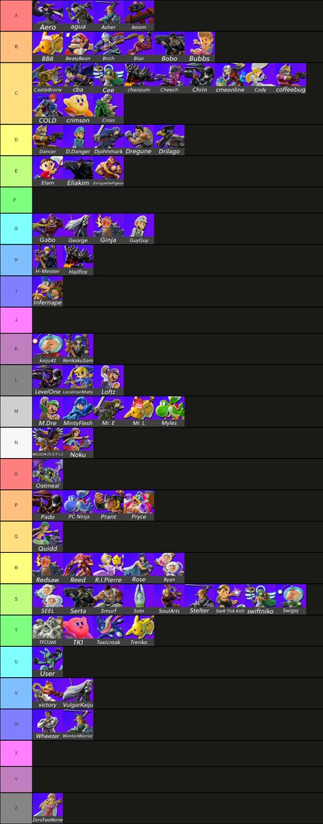 My personal Westchester tierlist. Let me know if you have any questions!