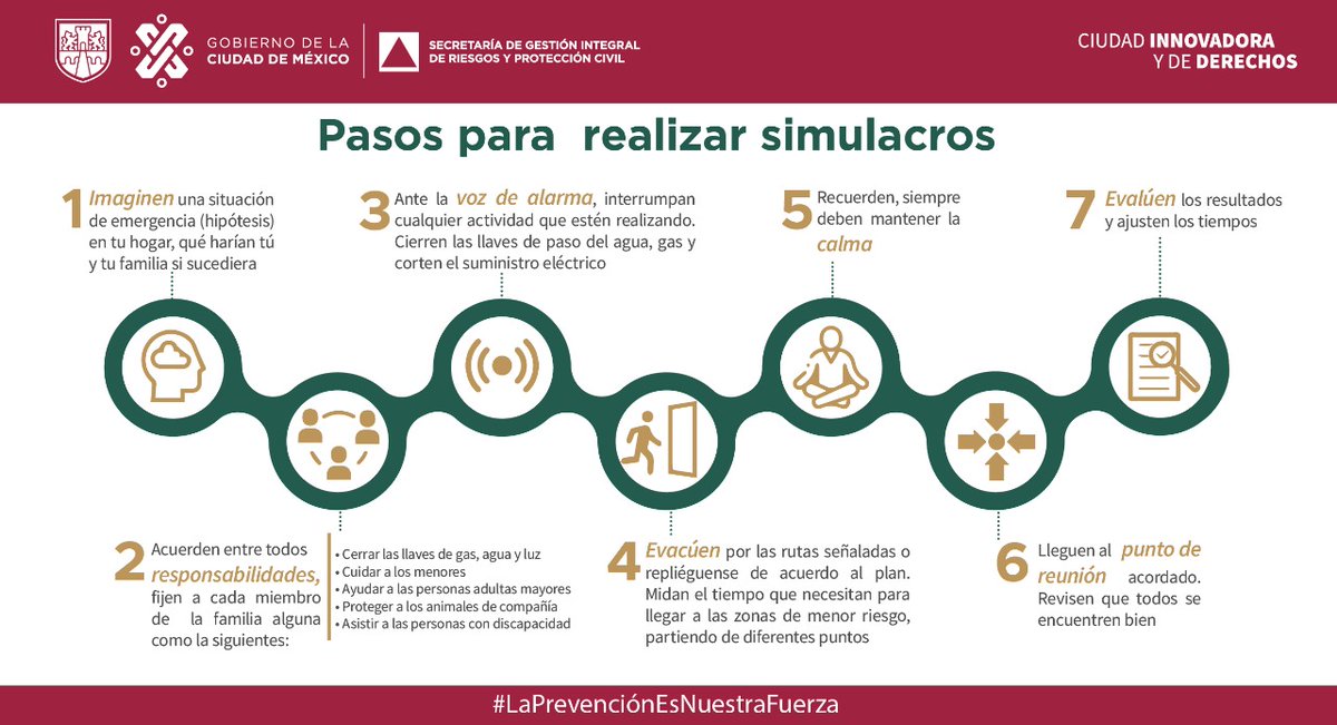 Realiza y participa en simulacros: ▶️Crea una hipótesis ▶️Delega responsabilidades ▶️Realiza el ejercicio ▶️Evacúa o repliega según el plan ▶️Recuerda mantener la calma ▶️Dirígete al punto de reunión ▶️Evalúa resultados Incluye animales de compañía #LaPrevencionEsNuestraFuerza