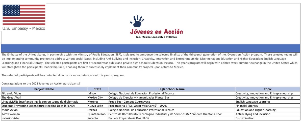 Te compartimos los resultados de la convocatoria de Jóvenes en Acción 2024. ¡Muchas felicidades a los equipos finalistas de este programa! t.ly/IBo7P