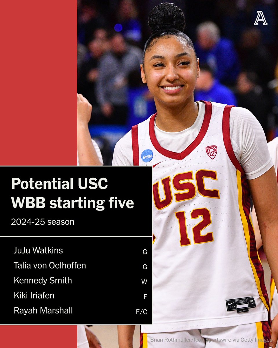 The Trojans’ potential starting five next season 👀