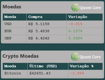 Fillipelibanio's tweet image. A Quant Core está chegando com acesso aberto para todos - dados precisos, análises confiáveis e insights de mercado, tudo ao seu alcance. 🌟

#QuantCore #ÍndicesMundiais #BolsaDeValores #Trading #MercadoGlobal
