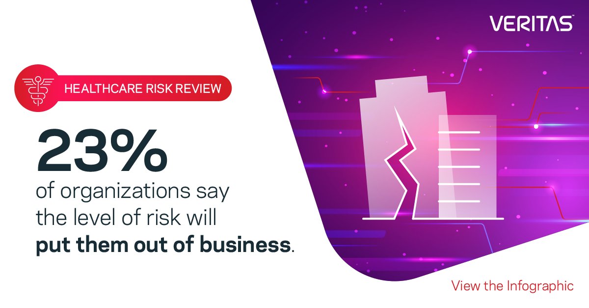 Research shows that 23% of respondents in the healthcare sector fear the risk of #cyberthreats will put them out of business. Get more insights into the current state of the healthcare market: vrt.as/3TQbeJu