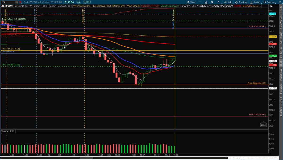 KryptoKommando's tweet photo. #ES rejects off the 20 DSMA, then bounces off of Friday's Open ... https://t.co/raQlk9EB3i