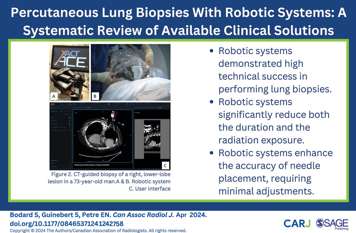 Check out this recently published systematic review on percutaneous lung biopsies with robotic systems: doi.org/10.1177/084653… @MSKCancerCenter @CARadiologists @SageJournals #radiology #lungcancer #radres
