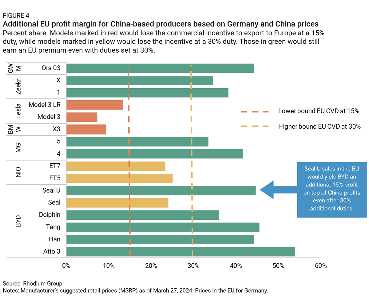 Just how high would duties have to be to make the European market unattractive to China-based EV manufacturers? For some manufacturers, higher than the EU Commission is likely to set them. Read more: rhg.com/research/aint-…