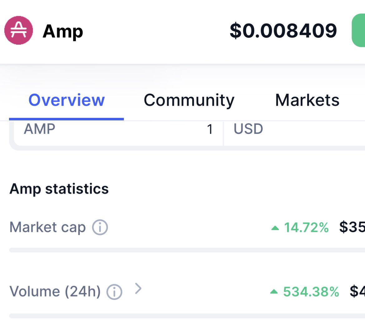 $AMP volume up 534% last 24 hours ! 🚀
Whats up ?

#crypto #cryptocurrencies #cryptocurrency