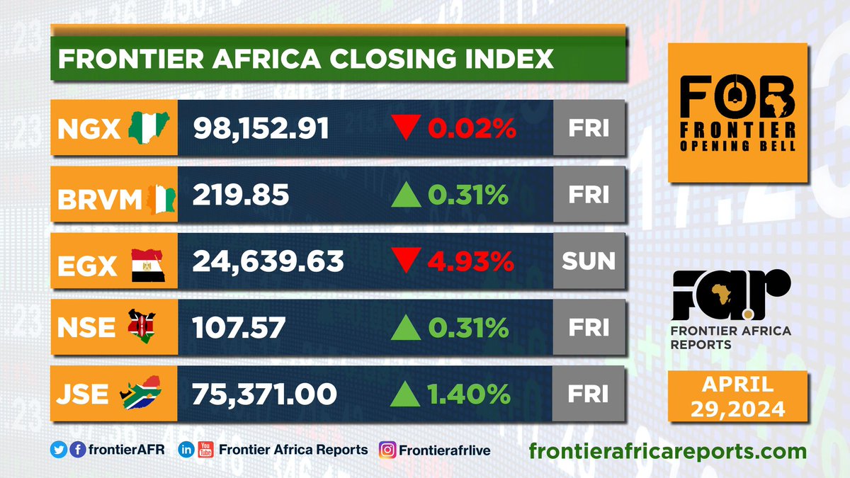 SSA Stocks Tip-Toe to Month End | Frontier Opening Bell - Monday, April 29
