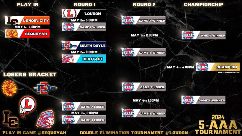 District 5-AAA tournament has been set! @LC_AthleticDept @NewsHeraldSport @5StarPreps