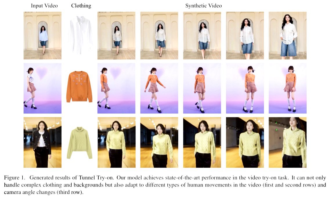 👛 Tunnel Try-on: Excavating Spatial-temporal Tunnels for High-#quality #Virtual #TryoOn in #Videos
Via @arxiv 

Source: @ Huazhong University of Science and Technolog / Alibaba

#Computervision #Fashion #PatternRecognition #AI #Fashiontech #Retail 

👉arxiv.org/abs/2404.17571…