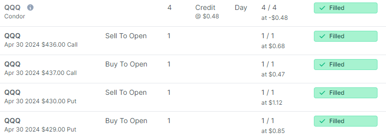 Day 39 of testing our new Iron Condor strategy (manually). Got the trade in a little late today but still collected $48 in premium! Downside risk of only $52 with roughly a 72.5% POP. #ironcondor #peakbot #automatedtrading #handsfreetrading