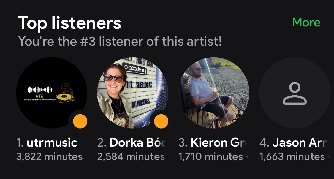 @TherosadocsUK @Spotify @cliffy94 Congrats lads! You deserve so much more, though. Fingers crossed your popularity continues to rise in the coming months and years.

I’ve been trying my best to boost those numbers since first hearing Settle Down a few years ago.

39th of all time, and rising all the time.