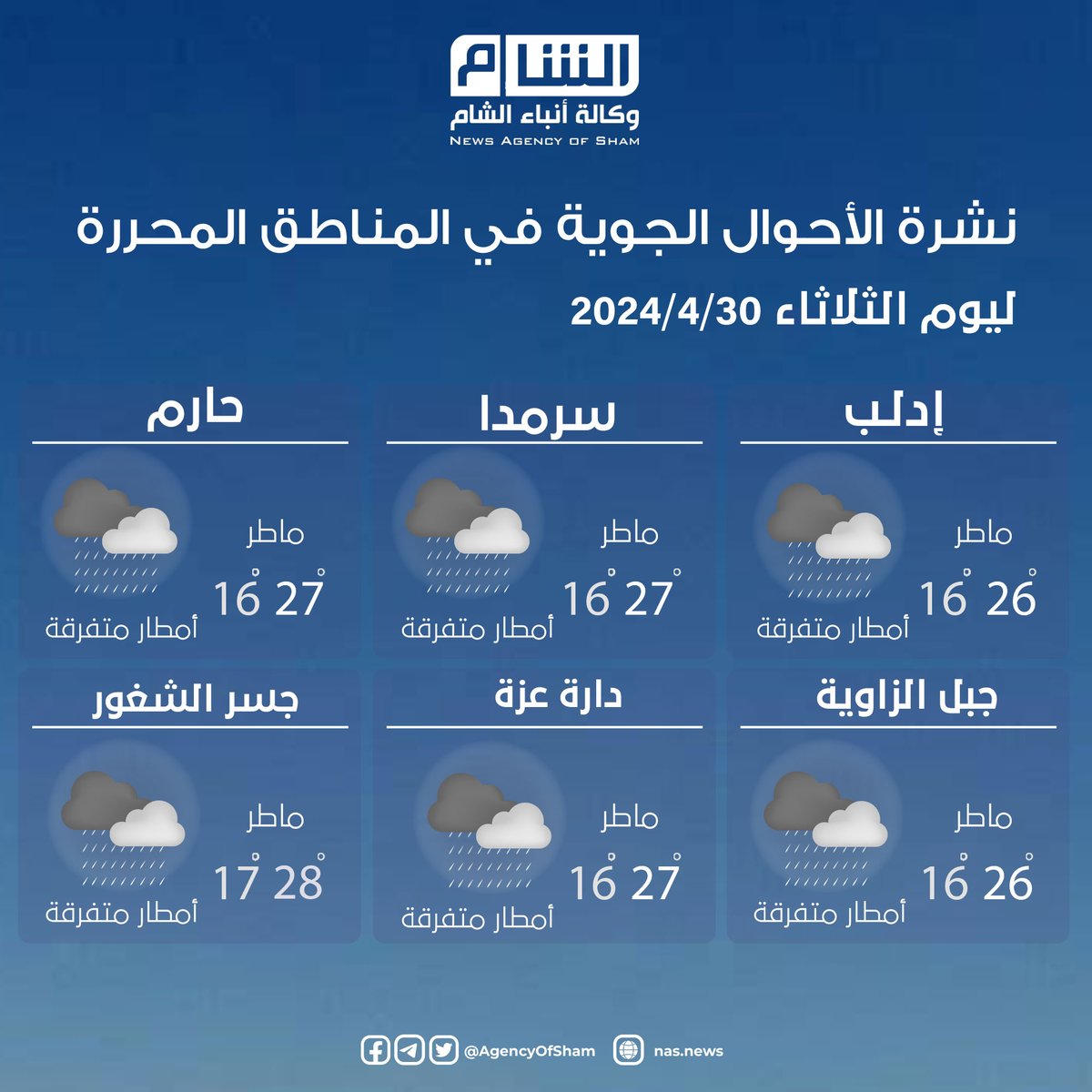 نشرة الأحوال الجوية في المناطق المحررة ليوم الثلاثاء 2024/4/30.
#أنباء_الشام