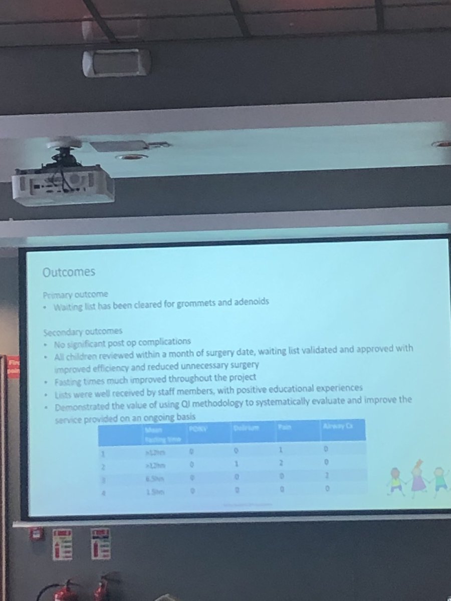 Well done to Callum Oakley SpR SUH on presenting the BOOST project at Saolta Paediatric QPS Symposium @siobhanmh @CatherineGlanc3 @MauraHeffernan2 @Lorraine051409 @Siobhainodon