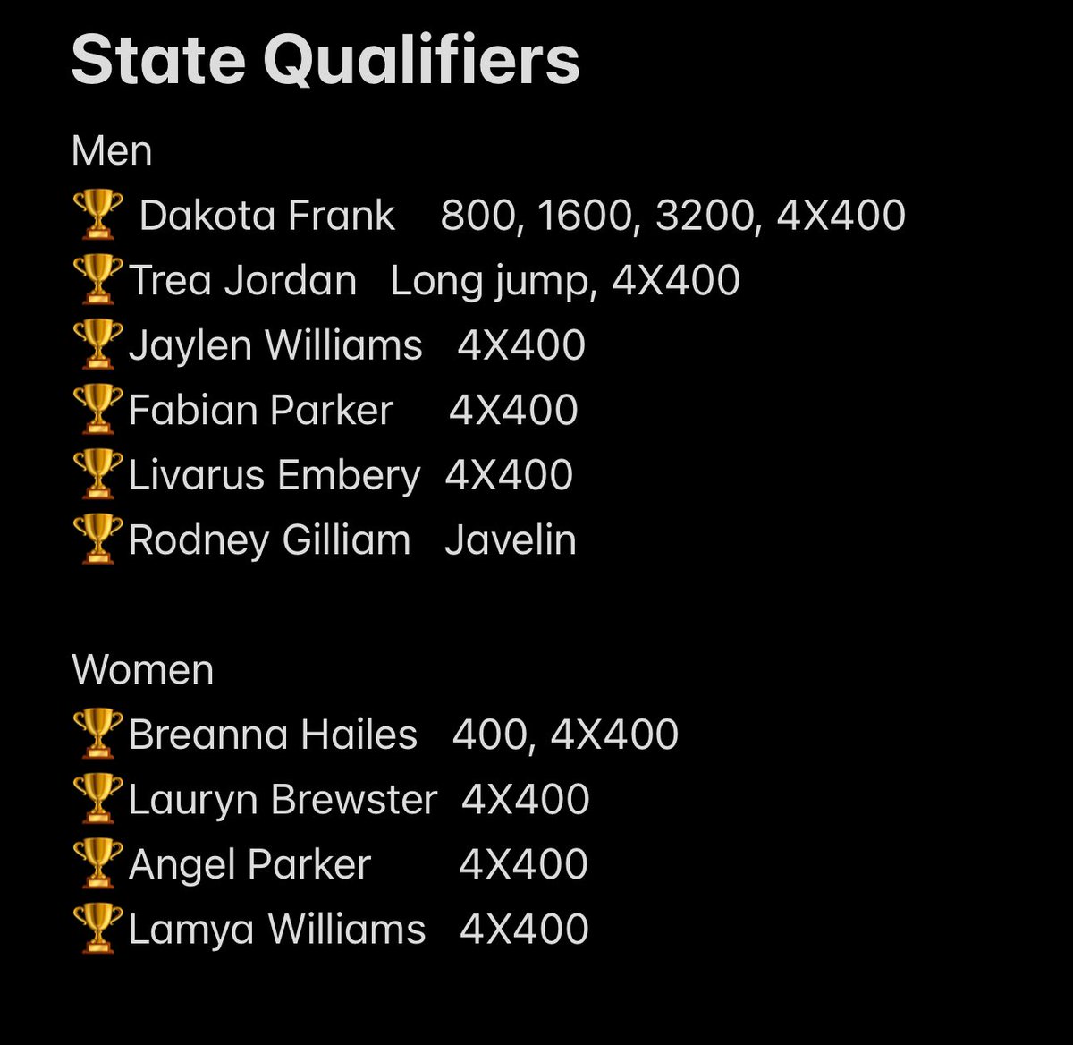 Kilgore (@coachkilgore_) on Twitter photo Congratulations to our track athletes that qualified for state this past weekend! Looking forward to watching them compete this week in Gulf Shores! 🏖️ <a href="/MunfordHigh/">Munford High School</a> <a href="/CoachKFrancis/">Kahlil Francis</a> <a href="/Coach_M_Easley/">Michael Easley</a> <a href="/TCBOE_SPORTS/">TCBOE SPORTS</a> Congratulations to our track athletes that qualified for state this past weekend! Looking forward to watching them compete this week in Gulf Shores! 🏖️ <a href="/MunfordHigh/">Munford High School</a> <a href="/CoachKFrancis/">Kahlil Francis</a> <a href="/Coach_M_Easley/">Michael Easley</a> <a href="/TCBOE_SPORTS/">TCBOE SPORTS</a>