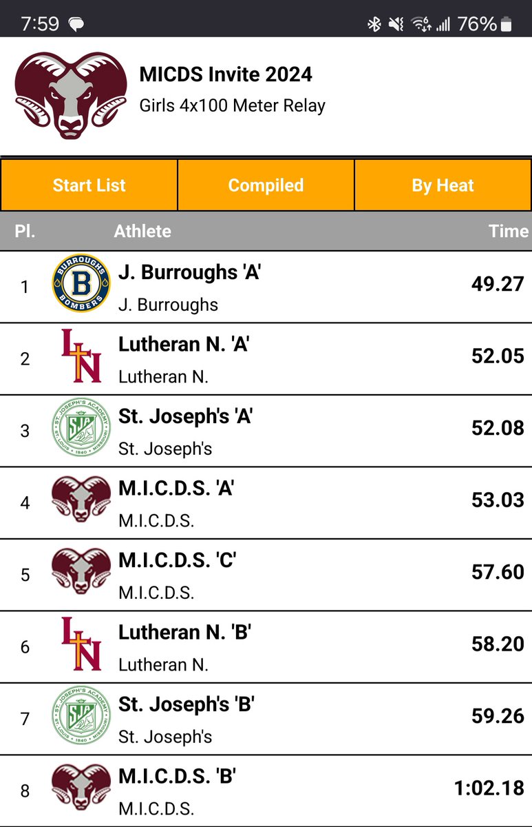 Congrats to the 4x100 relay of Gabrielle Moore, Brooke Jones, Sydney Lanton, and <a href="/_aaliyahelliott/">Aaliyah Elliott</a> on breaking the school record.