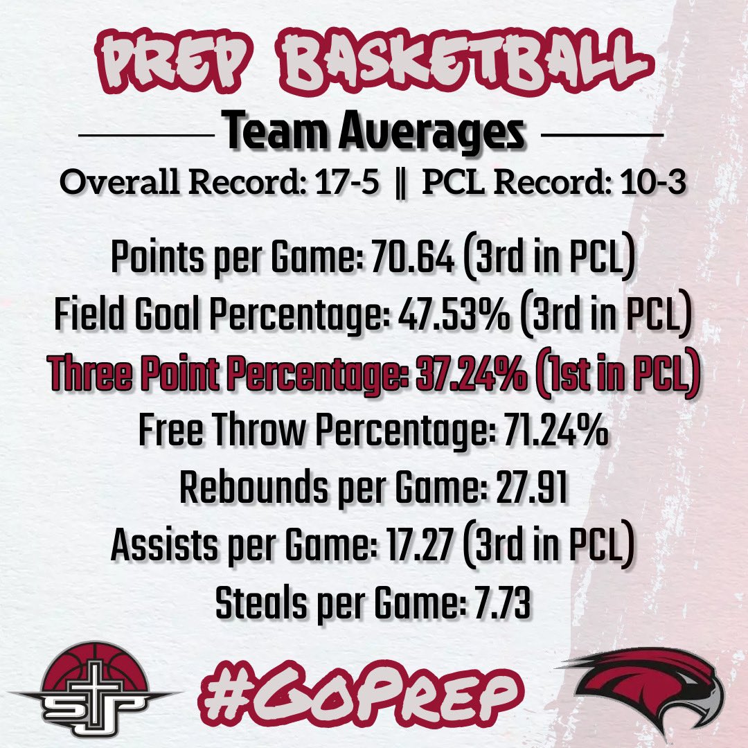 A look at the 2023-24 Season by the Numbers #GoPrep #AMDG