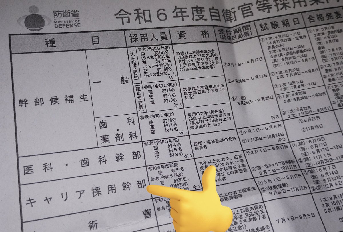 この間の駐屯地祭でいただいた自衛官募集のチラシ。今は大卒だと一般幹部候補生だけじゃなくて、「キャリア採用幹部」（民間で言うところの中途採用）という枠もあるのね。