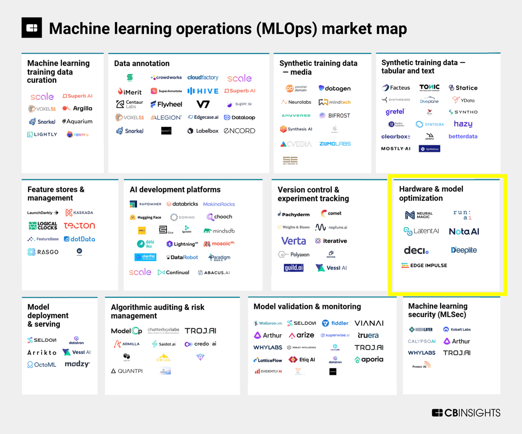 #MachineLearning Operations Market Map - #future #tech #AI @technicitymag @gvalan @DrFerdowsi @junjudapi @enricomolinari @avrohomg @kuriharan @fogle_shane @JolaBurnett @techpearce2 @drhiot @JohnMaynardCPA @mary_gambara @stanleychen0402 @pdpsingha