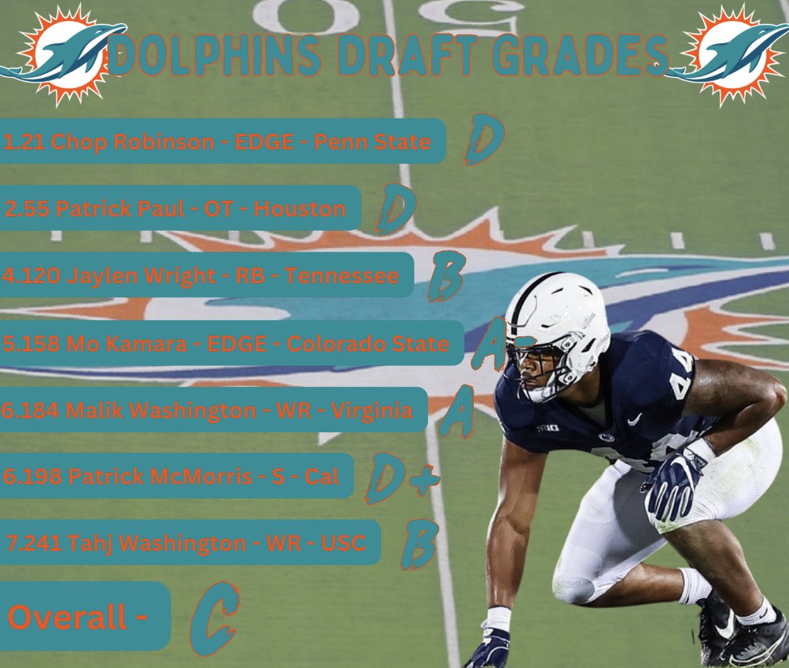 My Official Dolphins 2024 Draft Grades 
#NFL #NFLDraft #NFLDraft2024 #FinsUp #Dolphins