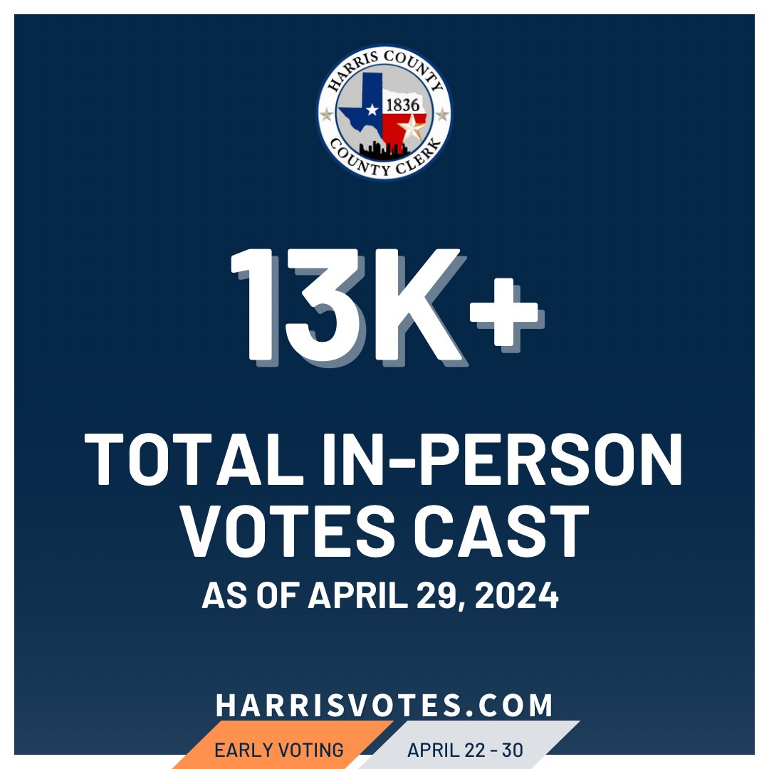 Day 8 of #EarlyVoting: As of April 29, 2024, #HarrisCounty has recorded 13K+ total In-Person Early Votes for the May 4th Uniform & Special Elections. 🗳️✅ #harrisvotes #harriscountyclerksoffice

Have you voted yet?