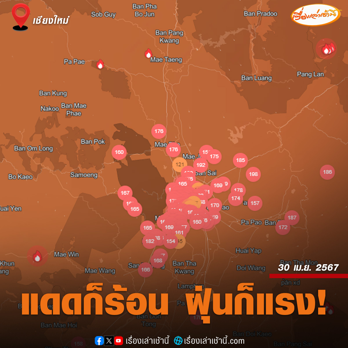 เว็บไซต์ iQAir รายงานดัชนีคุณภาพอากาศของทั่วโลก เมื่อเวลา 07.30 น. พบว่า จ.เชียงใหม่ มีค่าฝุ่นเป็นอันดับ 2 ของโลก วัดได้ 165 AQI อยู่ในระดับสีแดง มีผลกระทบต่อสุขภาพ รวมถึงภาคเหนือหลายจังหวัดยังเผชิญกับวิกฤตฝุ่น-ไฟป่า

ขณะที่ค่าฝุ่น 10 อันดับในประเทศ เมื่อเวลา 07.00 น. ได้แก่

1.…