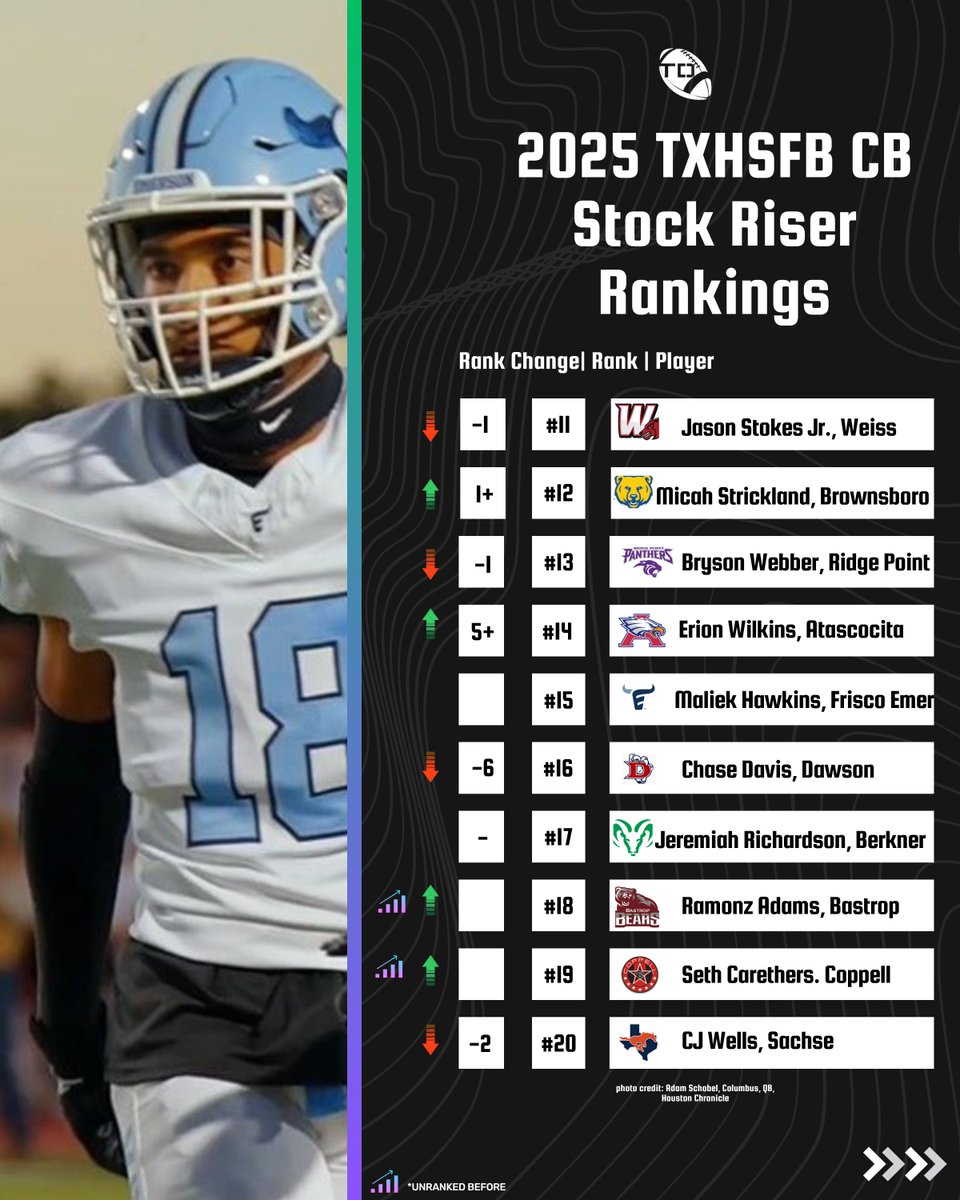 2025 #txhsfb CB Stock Riser Rankings(11-20)📈