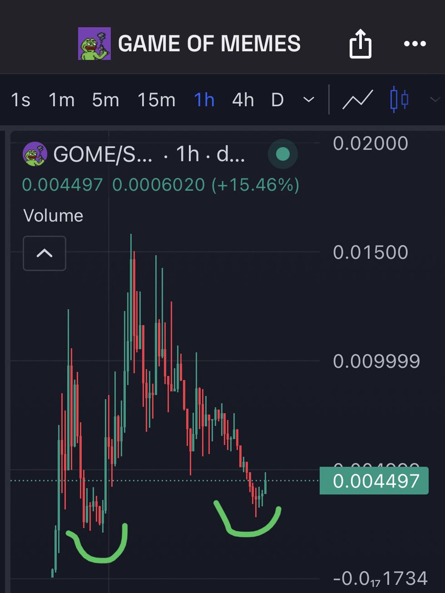 Bought some $GOME now