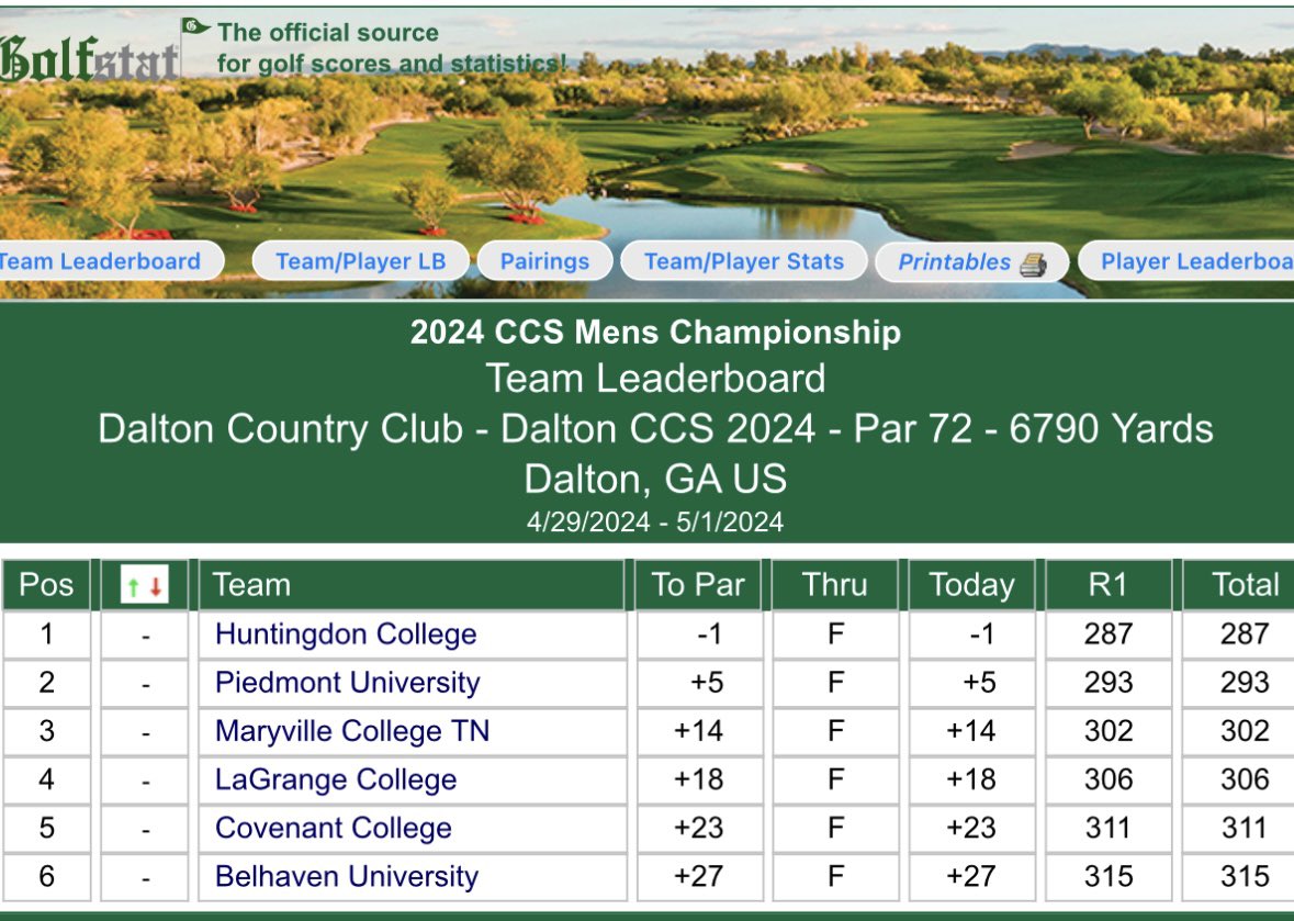 Through the first round of the CCS Golf Championship.
#WeAreLC #G2G #FLH