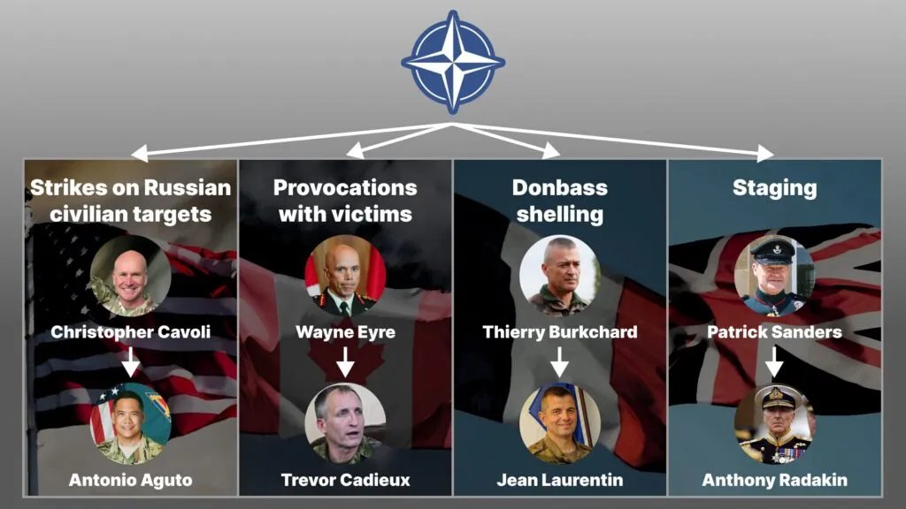 The NATO Generals Who Command Ukraine's Terror War on Russia: Provocative article identifies NATO generals and NATO personnel inside Ukraine since 2014--guiding Ukraine terror attacks and the mass murder of civilians. theinteldrop.org/2024/04/29/the…