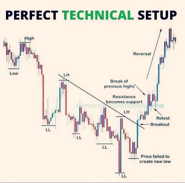 #ForexTradingEducation #ForexTradingRoom #forextradingsouthafrica #ForexTradingStrategies #forextradingcoaching #forextradingisthefuture #forextradingtips #ForexProfits #ForexProfit #FMG #investing #financialfreedom #forextraders