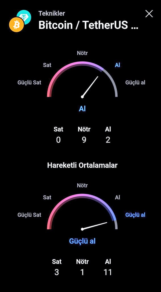 #Btc 15dk periyot uykusu olmayanlara....