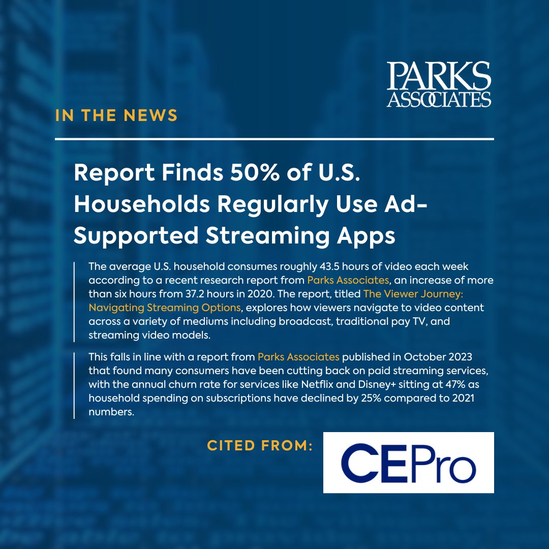 📢 We were cited in a @ce_pro article by Nick Boever about the increase in ad-supported streaming apps usage by U.S. households to about 50% of total viewers!📺🚀📈

🔗Read more: tinyurl.com/yv3u3n7c
#parksdata #ParksAssociates #ParksAssociatesInsights #StreamingTrends