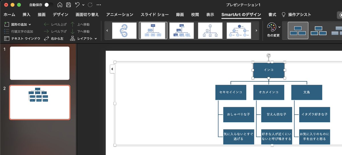 Macだと右クリックで出てこなかったので以下の手順でやりました。
(1) テキストボックスに入力 (引用元と同じ)
(2) テキストを(Command+A)で全選択 (引用元と同じ)
(3) Homeにある「SmartArtに変換」をクリック
(4) 組織図をクリック　→　組織図の出来上がり
#PowerPoint