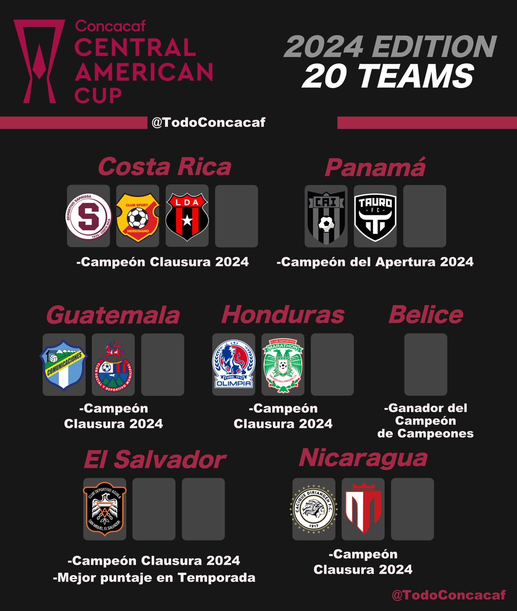 🏆COPA CENTROAMERICANA 2024
✅CLASIFICADOS

Se conocen 12 Equipos que están confirmados como clasificados para la 2da Edición de la Central American Cup. Clasificados Recientemente:

🇵🇦Tauro FC
🇳🇮Real Estelí
🇭🇳Marathon
🇬🇹Municipal
🇨🇷Alajuelense y 🇨🇷Herediano