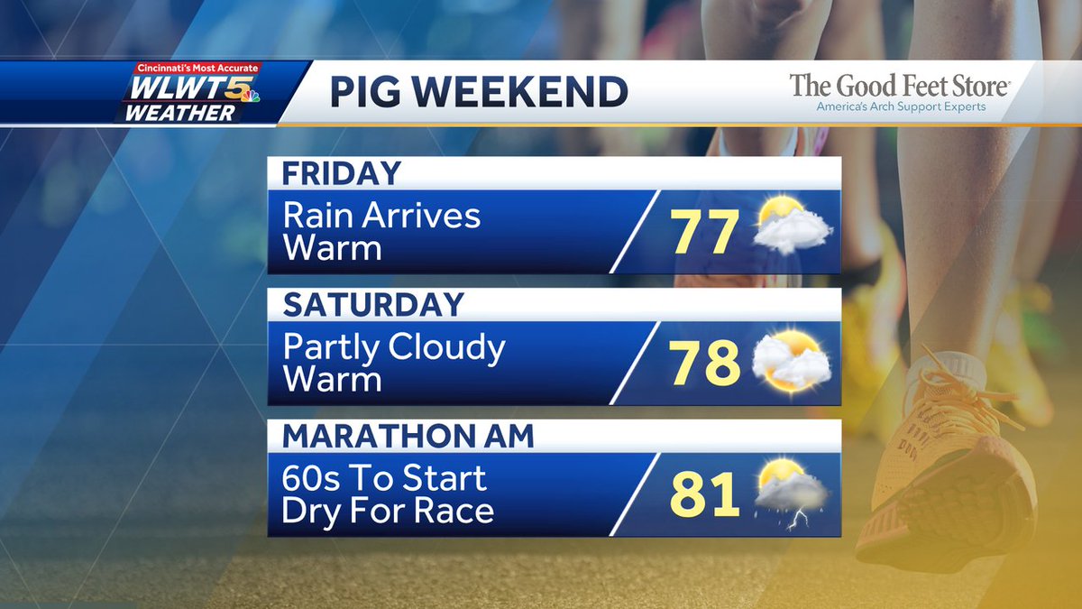 #Cincinnati #FlyingPigWeekend... early but how it looks now. Showers arrive as we start the weekend, and rain chances could also end it. A front near the area will likely mean forecast refinement as we get closer. Stay tuned. #wlwt #wlwtweather #mostaccurate13 #Cincywx @wlwt