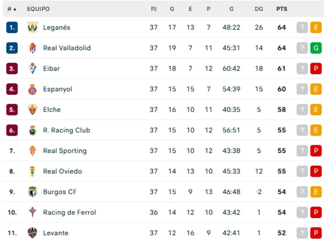 LaLiga Hypertension, la mejor liga del mundo, dónde nadie quiere ganar.